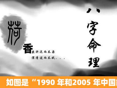 如图是“1990 年和2005 年中国能源消费总量及构成比较”,对如图的...