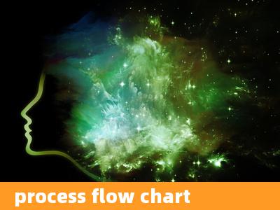 process flow chart